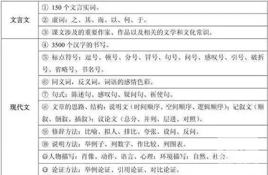 2018年高考改革九月正式推行，这些问题你一定要知道