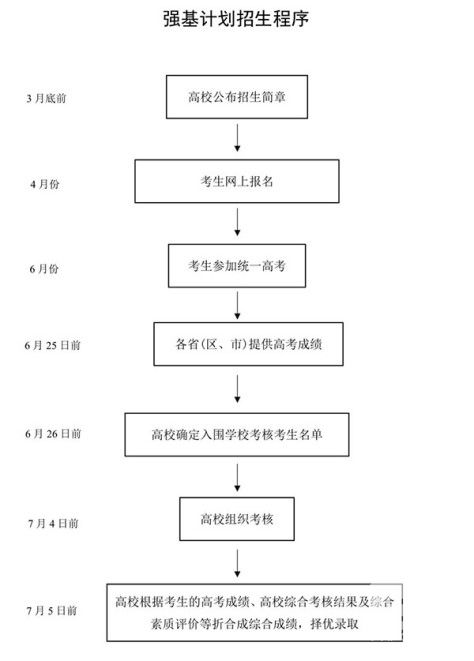 强基计划，优考教育深度解读来了！